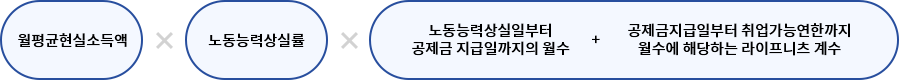 (월평균현실소득액) × (노동능력상실률) × (노동능력상실일부터 공제금 지금일까지의 월수 + 공제금지급일부터 취업가능연한까지 월수에 해당하는 라이프니츠 계수)