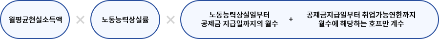 (월평균현실소득액) × (노동능력상실률) × (노동능력상실일부터 공제금 지금일까지의 월수 + 공제금지급일부터 취업가능연한까지 월수에 해당하는 호프만 계수)